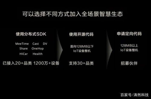 鴻蒙HarmonyOS 2.0 開源細(xì)節(jié)與基礎(chǔ)軟件服務(wù)詳解