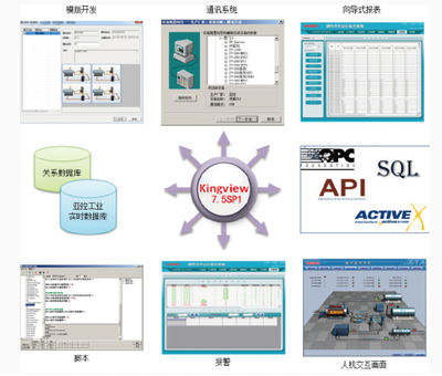組態王7.5 SP1全國巡回發布會圓滿落幕，賦能工業自動化基礎軟件服務新篇章
