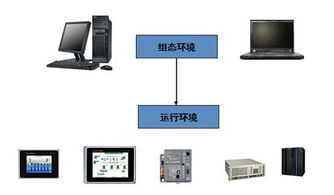 QTouch組態軟件在軍工產品計算機系統服務中的應用優勢